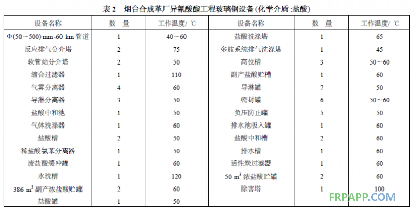 乙烯基酯樹(shù)脂的耐蝕性能和應(yīng)用-復(fù)材應(yīng)用技術(shù)網(wǎng)