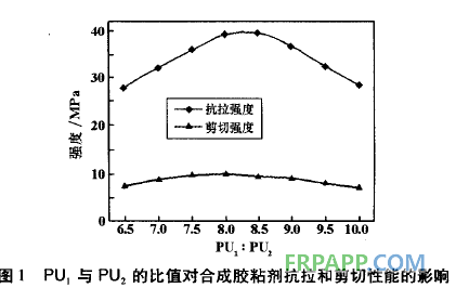 聚合物耐磨防腐涂層材料及其應(yīng)用-復(fù)材應(yīng)用技術(shù)網(wǎng)