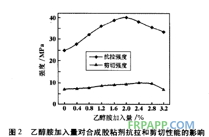 聚合物耐磨防腐涂層材料及其應(yīng)用-復(fù)材應(yīng)用技術(shù)網(wǎng)