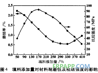 聚合物耐磨防腐涂層材料及其應(yīng)用-復(fù)材應(yīng)用技術(shù)網(wǎng)