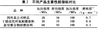 聚合物耐磨防腐涂層材料及其應(yīng)用-復(fù)材應(yīng)用技術(shù)網(wǎng)