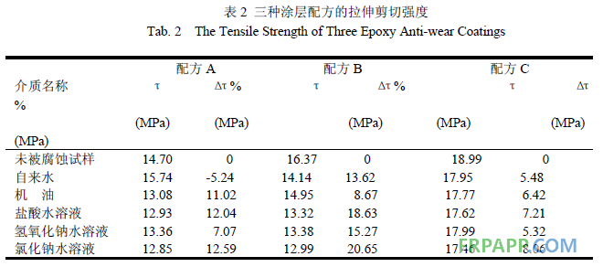 環(huán)氧樹脂耐磨防腐涂層腐蝕性能研究-復(fù)材應(yīng)用技術(shù)網(wǎng)