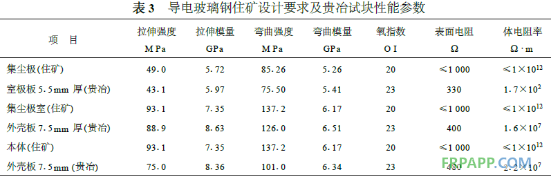 乙烯基酯耐蝕樹(shù)脂在電除霧器中的應(yīng)用