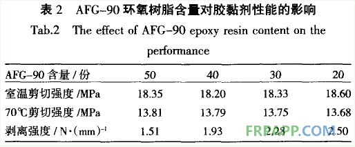 AFG一90環(huán)氧樹脂對(duì)膠黏劑性能的影響