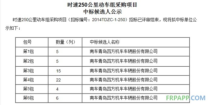 首批動車組招標結果公布 南北車瓜分400億訂單