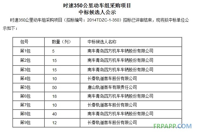 首批動車組招標結果公布 南北車瓜分400億訂單 