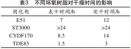 不同環(huán)氧樹脂對干燥時(shí)間的影響