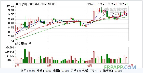 國聯(lián)證券：中國玻纖強(qiáng)烈推薦評級-復(fù)合材料應(yīng)用網(wǎng)FRPAPP.COM