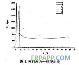 聚醚胺對環(huán)氧樹脂體系拉伸性能的影響