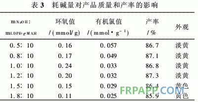 聚乙烯馬來(lái)酸酐接枝物合成環(huán)氧樹(shù)脂的研究