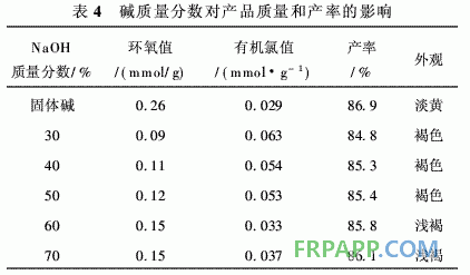 聚乙烯馬來(lái)酸酐接枝物合成環(huán)氧樹(shù)脂的研究