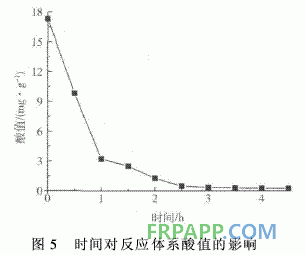 聚乙烯馬來(lái)酸酐接枝物合成環(huán)氧樹(shù)脂的研究