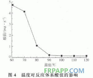 聚乙烯馬來(lái)酸酐接枝物合成環(huán)氧樹(shù)脂的研究