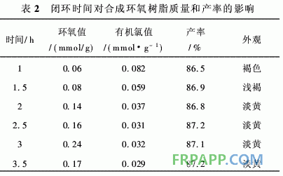 聚乙烯馬來(lái)酸酐接枝物合成環(huán)氧樹(shù)脂的研究