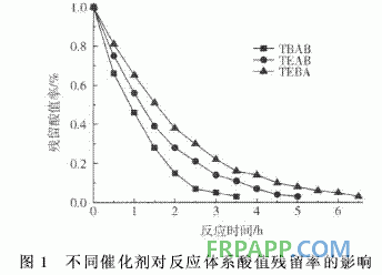 聚乙烯馬來(lái)酸酐接枝物合成環(huán)氧樹(shù)脂的研究