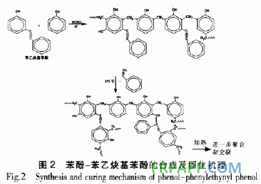 酚醛樹(shù)脂加成固化的研究進(jìn)展