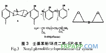 酚醛樹(shù)脂加成固化的研究進(jìn)展