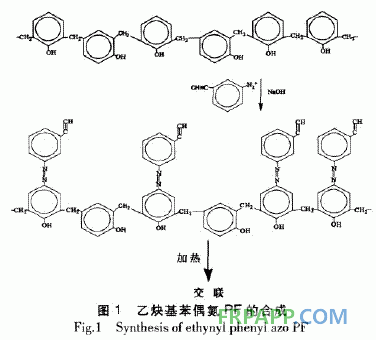 酚醛樹(shù)脂加成固化的研究進(jìn)展