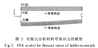 環(huán)氧樹(shù)脂/聚氨酯梯度聚合物的彎曲性能研究