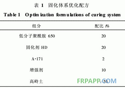 低成本常溫固化、高溫使用環(huán)氧樹脂膠粘劑的研制