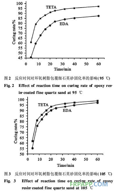 環(huán)氧樹脂/石英砂粒狀包覆體的制備及結(jié)構(gòu)形態(tài)