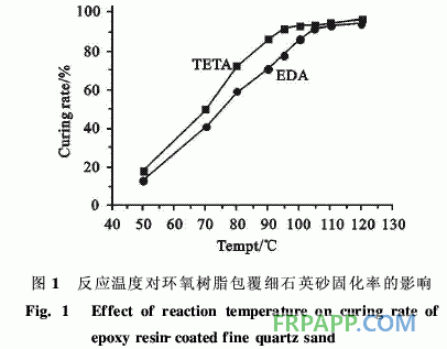 環(huán)氧樹脂/石英砂粒狀包覆體的制備及結(jié)構(gòu)形態(tài)