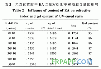 環(huán)氧樹(shù)脂/環(huán)氧丙烯酸酯混雜光固化材料的結(jié)構(gòu)與性能