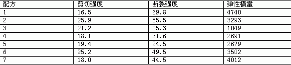 環(huán)氧-酚醛胺體系的增韌研究