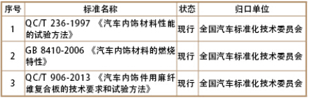 汽車內飾國家標準