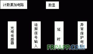 變頻器在大型玻璃鋼結(jié)構(gòu)件疲勞試驗中應(yīng)用