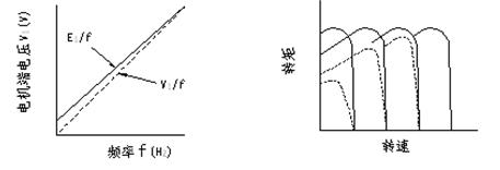 變頻器在大型玻璃鋼結(jié)構(gòu)件疲勞試驗中應(yīng)用