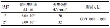 新型高固體分丙烯酸聚氨酯涂料的研制