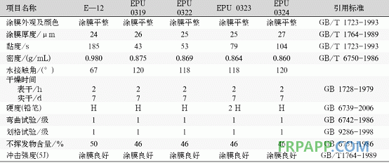 特種聚氨酯改性環(huán)氧樹(shù)脂的研究探討