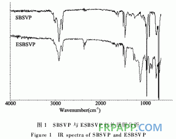 SBSVP的環(huán)氧化改性及其增韌環(huán)氧樹(shù)脂的研究