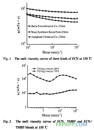 大規(guī)模集成電路封裝用環(huán)氧樹脂復(fù)合材料流動性影響分析