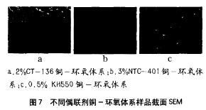 偶聯(lián)劑對銅-環(huán)氧電磁屏蔽導電涂料的影響