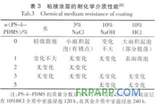 關(guān)于防腐環(huán)氧樹(shù)脂粘接涂層的研究進(jìn)展