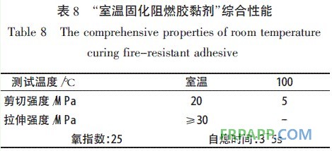 表8 室溫固化阻燃膠黏劑綜合性能