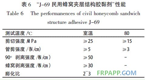 表6 J-69民用蜂窩夾層結(jié)構(gòu)膠黏劑性能