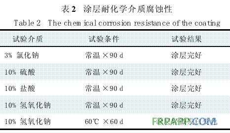 表2 涂層耐化學介質(zhì)腐蝕性