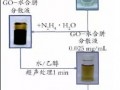 石墨烯在功能涂料中的應用概述