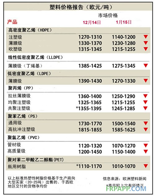 原材料樹脂