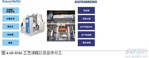 微課堂：高性能復(fù)合材料在汽車中應(yīng)用（現(xiàn)場實錄）