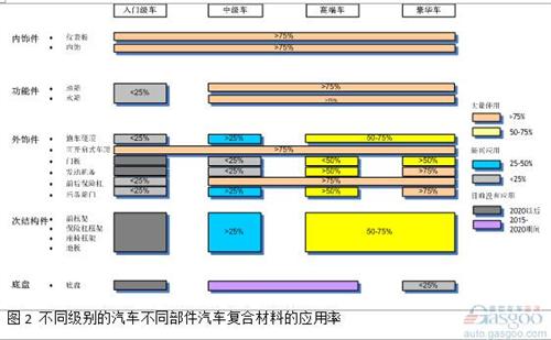 微課堂：高性能復(fù)合材料在汽車中應(yīng)用（現(xiàn)場實錄）