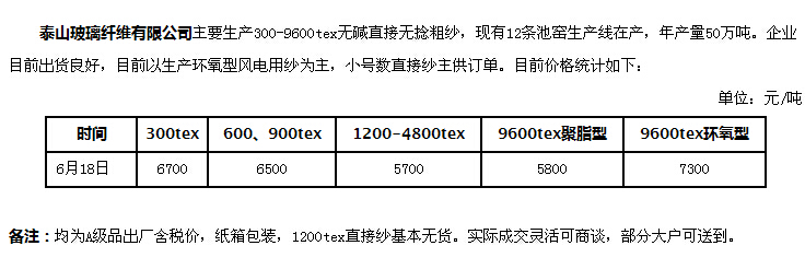 泰山玻纖最近價格