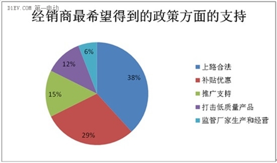 微型電動車市場調(diào)查：行業(yè)競爭激烈 魚龍混雜