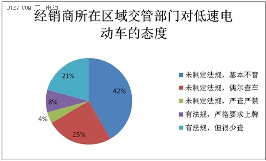 微型電動車市場調(diào)查：行業(yè)競爭激烈 魚龍混雜