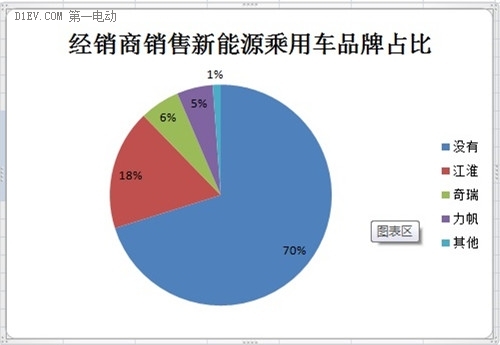 微型電動車市場調(diào)查：行業(yè)競爭激烈 魚龍混雜