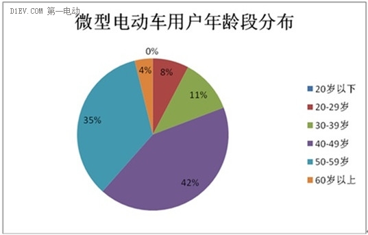 微型電動車市場調(diào)查：行業(yè)競爭激烈 魚龍混雜