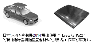 汽車(chē)輕量化